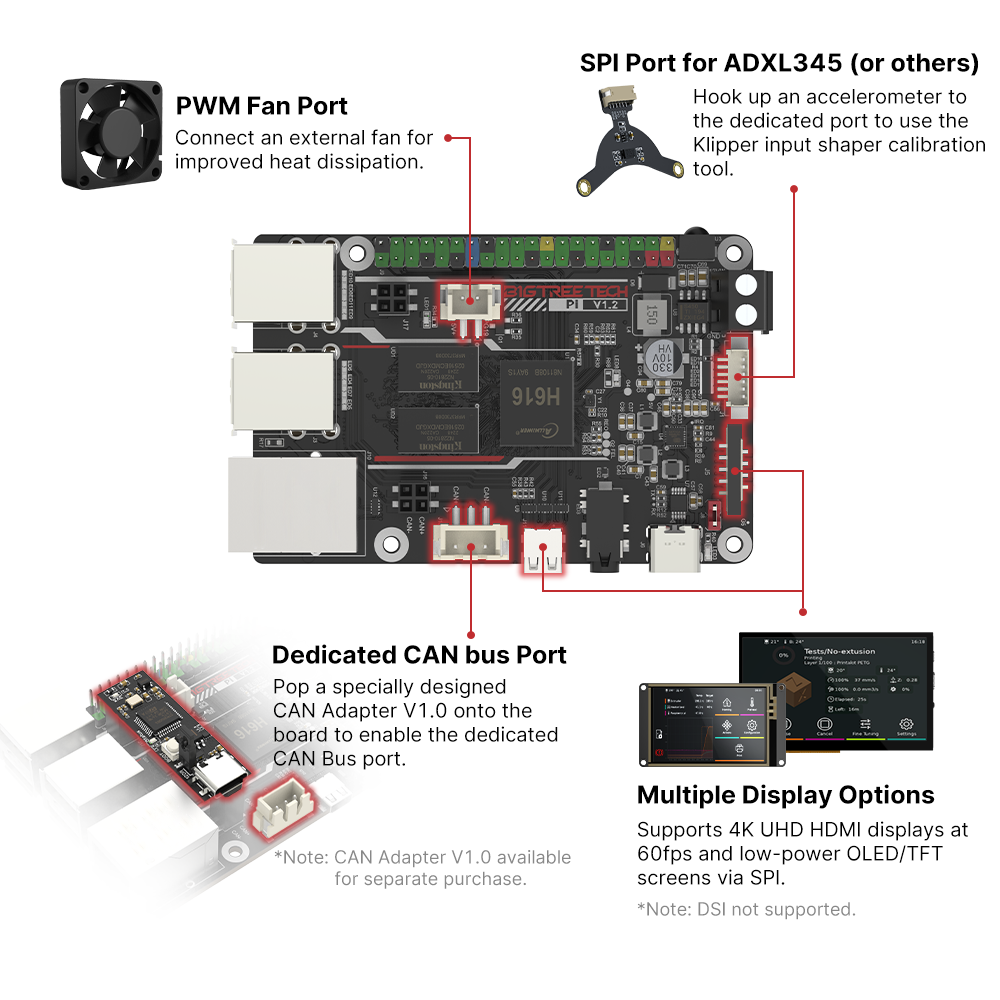 BIGTREETECH BTT PI V1.2 Board  - مراجعة Motherboard 3D Printer وسعره