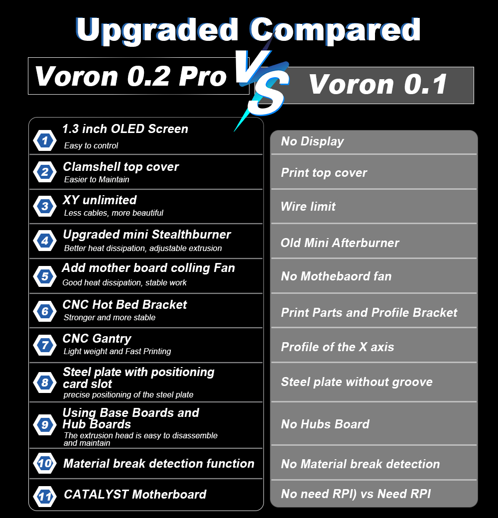 Toaiot Voron V0.2 Pro R1 CoreX - مراجعة 3D Printing Klipper وسعره