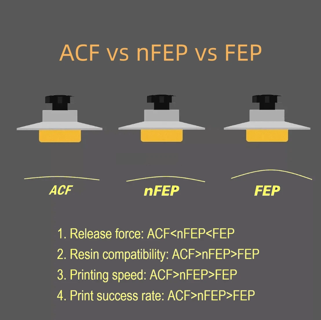 5 قطع من فيلم ACF بحجم 10.1 بو - مراجعة 3D Printing Uv Resin وسعره