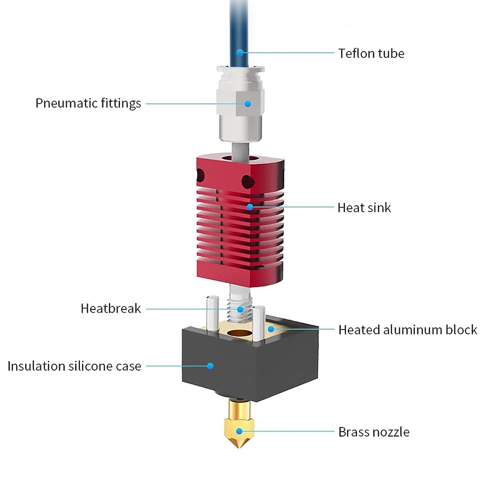ترقية Creality Ender 3 Hotend، - مراجعة Motherboard 3D Printer وسعره